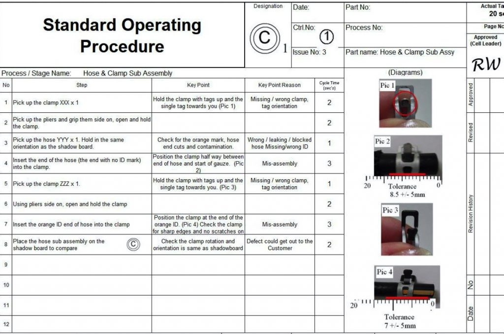 Standard Operating Procedure Chart