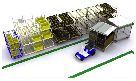 lean manufacturing